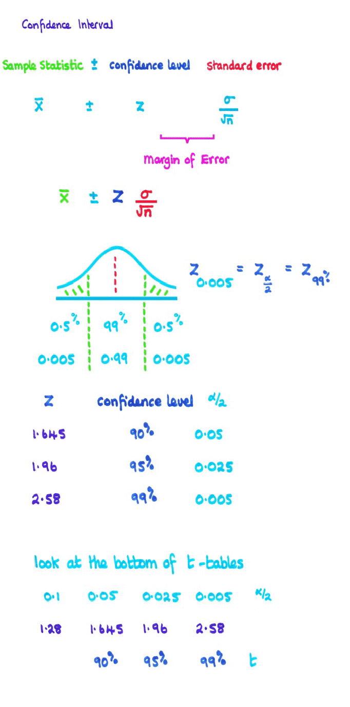 Statistics confidence interval alternative hypothesis help 