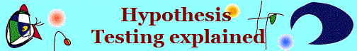 Hypothesis 
Testing explained