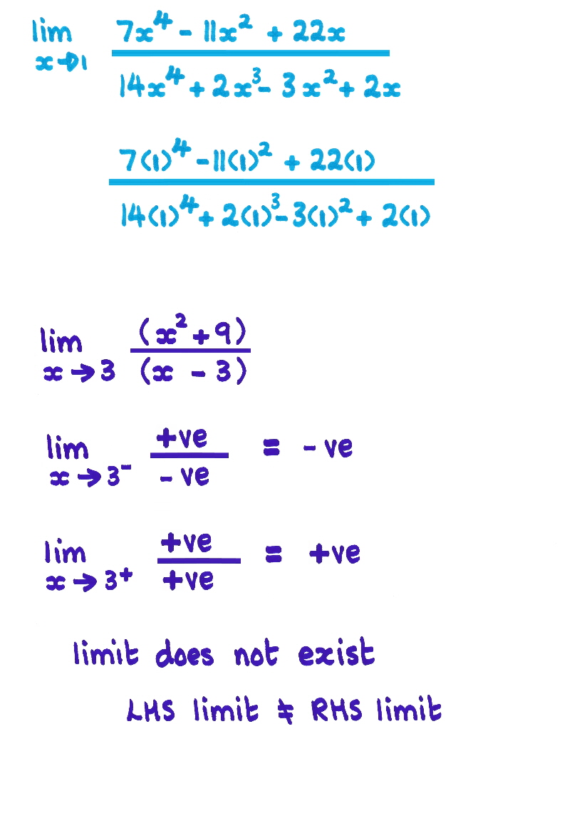 Limit2