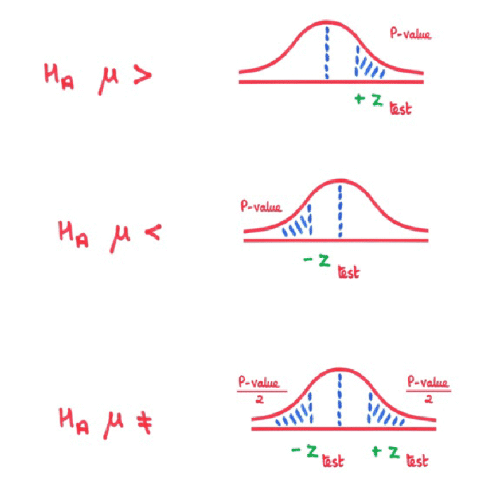 Confidence intervals and hypothesis testing   github