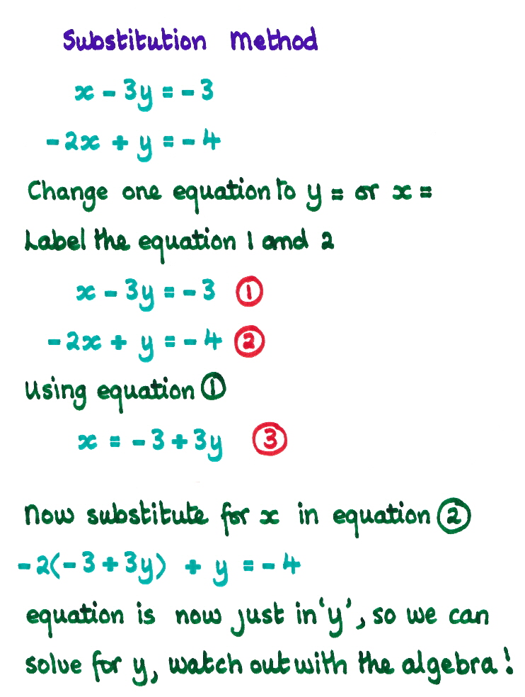 Substitution