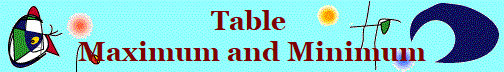 Table 
Maximum and Minimum