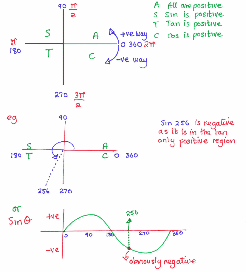 M135 Tutorial Trig week four_0002