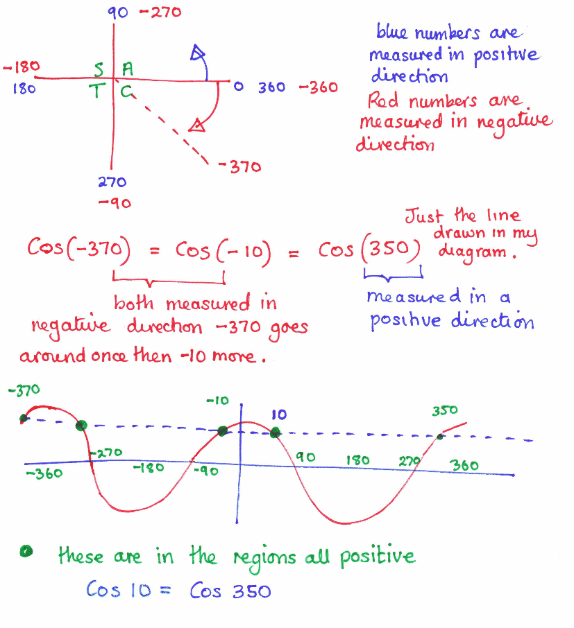 M135 Tutorial Trig week four_0003