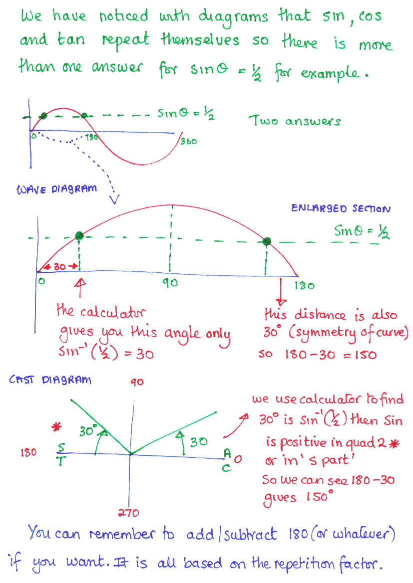 M135 Tutorial Trig week four_0006