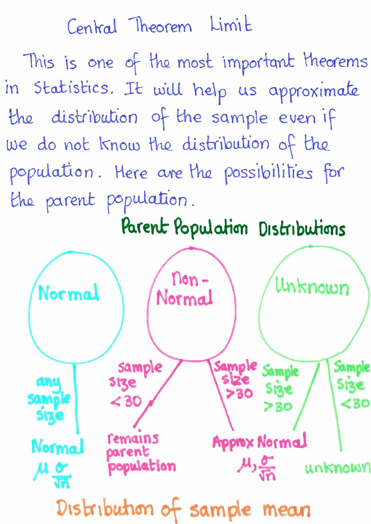 SDA101CentralLimtTheorem_0001