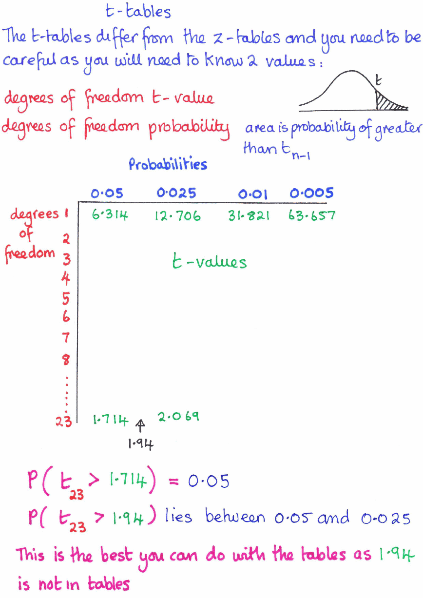SDA101FormulaCalculations_0001