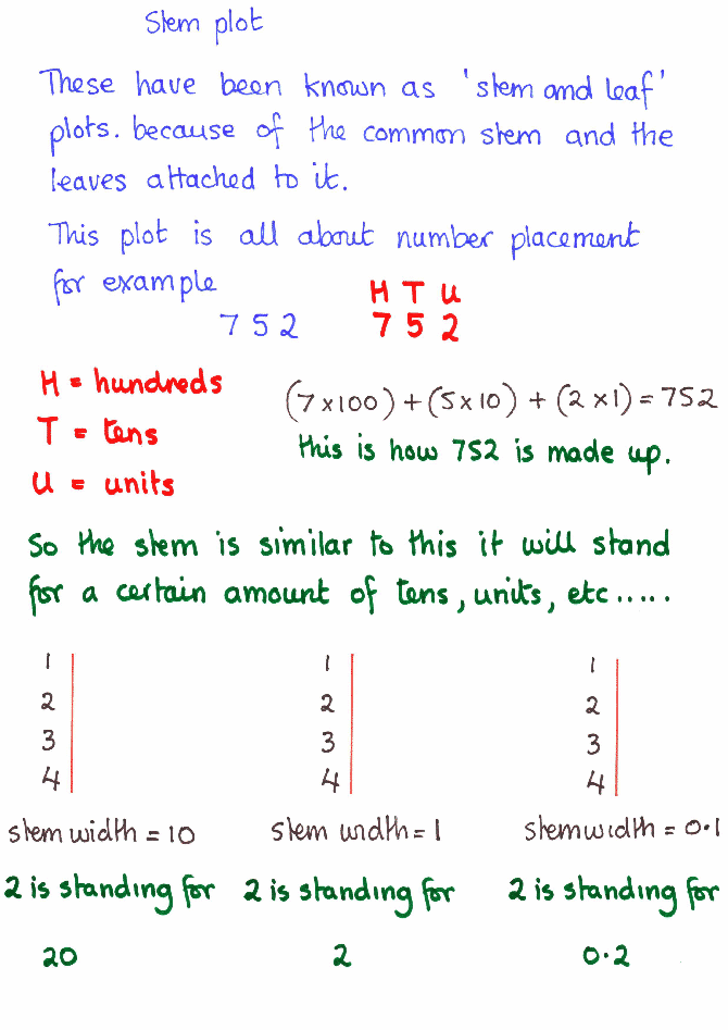 SDA101Stemplots_0001