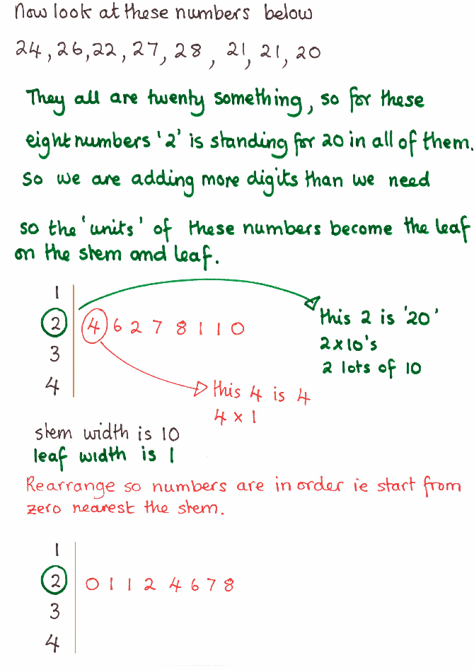SDA101Stemplots_0002