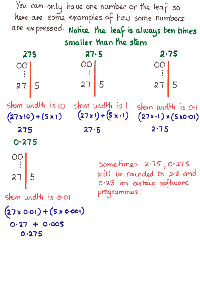 SDA101Stemplots_0003