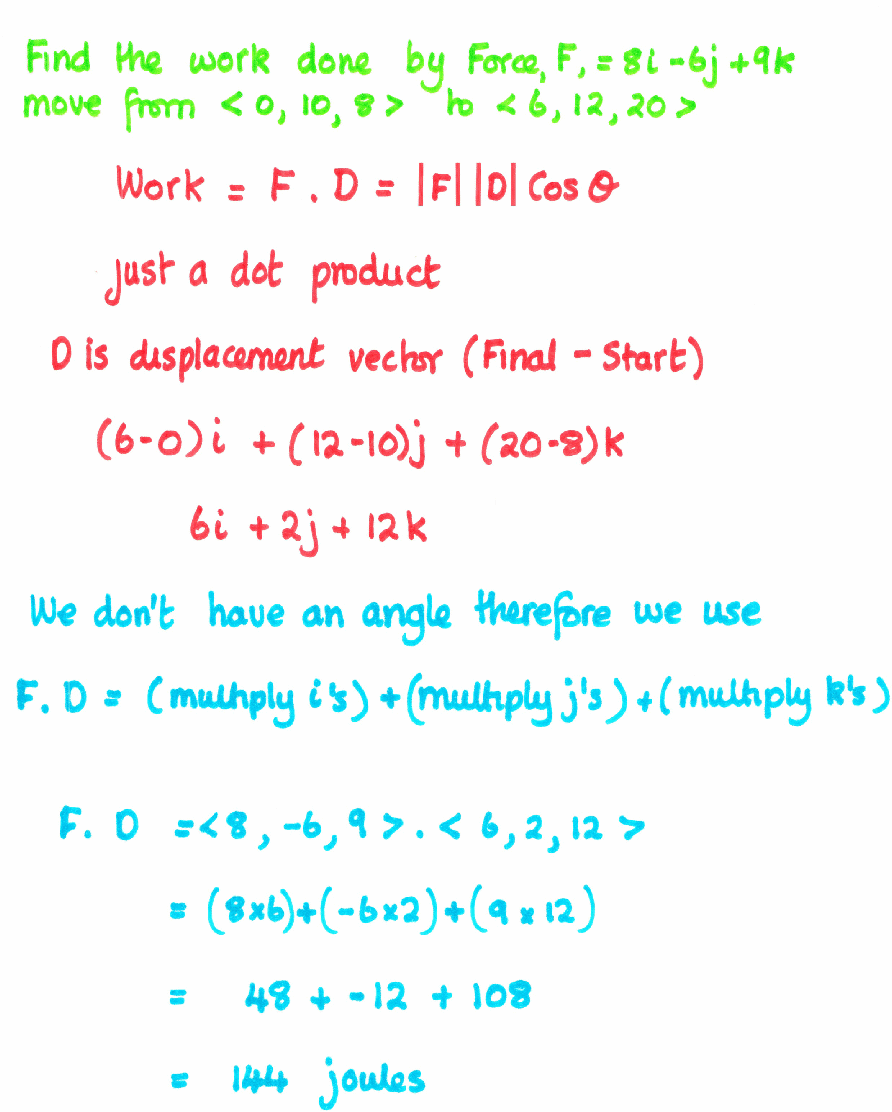 Work Done By Force Solved With Vectors